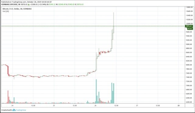TradingView
